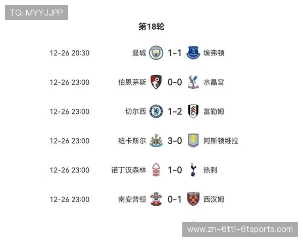 英超历史上进球最多的球队名单及数据