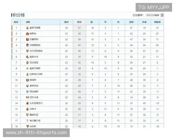 西甲联赛历史积分榜排名变化与冠军演变